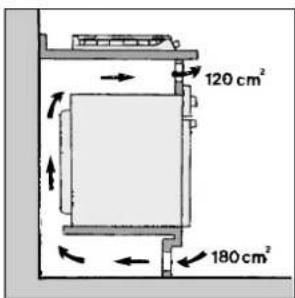 Ariston Thermo TD 740 TC ES BK - Installation der Einbaukochmulde - 8