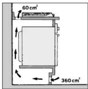 Ariston Thermo PO 740 ES IX - Het installeren van inbouwkookplaten - 6