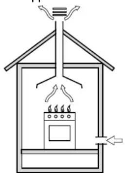 Ariston Thermo PO 740 ES IX - Positionnement - 1