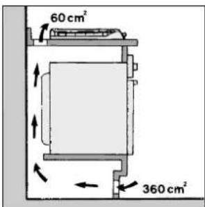 Ariston Thermo PO 740 ES IX - Position crochet pour Derrière top H=40mm - 2