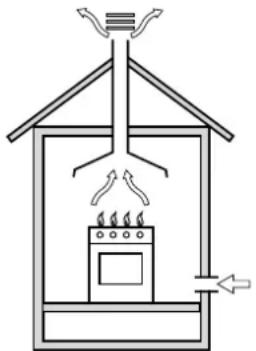 Ariston Thermo PH 960 MST GH - Installation - 1