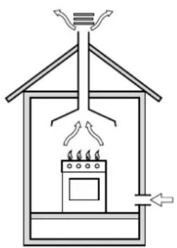 Ariston Thermo PH 960 MST GH - Posizionamento - 1