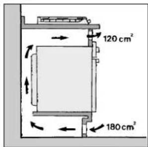 Ariston Thermo PH 960 MST GH - Instalacion de las placas encimeras empotrables - 9