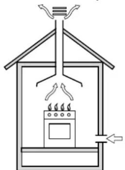 Ariston Thermo PH 960 MST GH - Posicao - 1