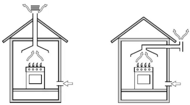 Ariston Thermo PH 960 MST GH - Positioning for gas hob - 1