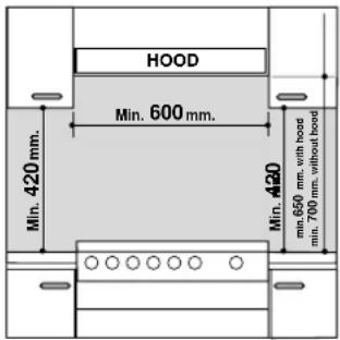 Ariston Thermo PH 640 MS T - Installation des tables à encastrer - 1