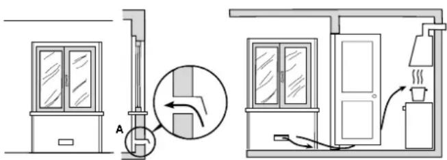 Ariston Thermo PF 760 AST - Ubicación - 2