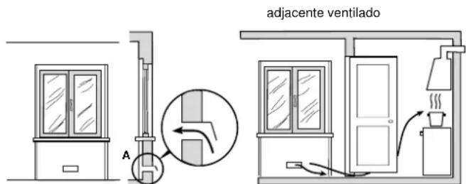 Ariston Thermo PF 760 AST - Posição - 2