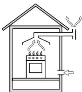 Ariston Thermo PF 760 AST - Zijn er problemen? - 1