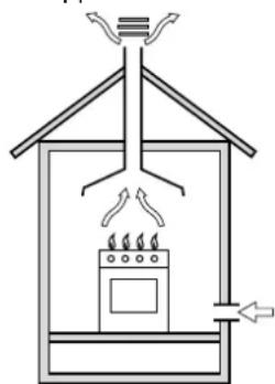 Ariston Thermo PF 760 AST - Het plaatsen - 1