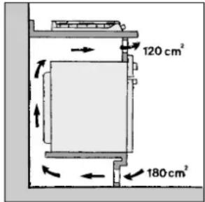 Ariston Thermo PF 760 AST - Het installeren van inbouwkookplaten - 8