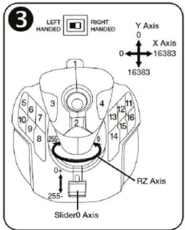 THRUSTMASTER T.16000M FCS SPACE SIM DUO - 技术特性 ① - 1