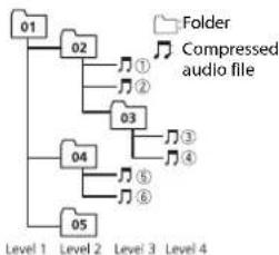 PIONEER DEHS2000UI - Sequence of audio files - 1