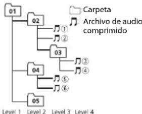 PIONEER DEHS2000UI - Secuencia de archivos de audio - 1