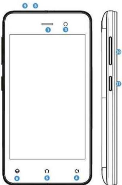 ECHO Plum - Getting to know your phone - 1