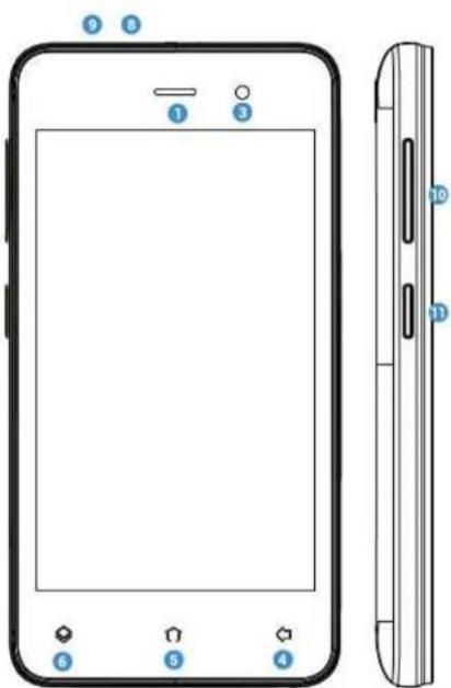ECHO Plum - Découvir votre téléphone - 1