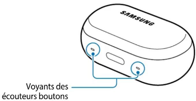 SAMSUNG SMR140 - Description des voyants - 1
