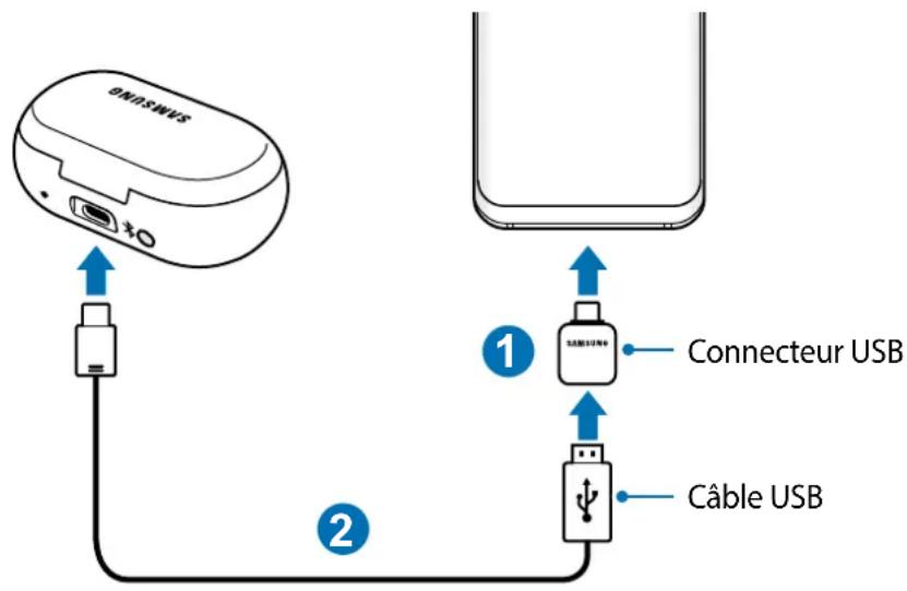 SAMSUNG SMR140 - Transférer des fichiers musicaux au moyen d'un connecteur USB - 2