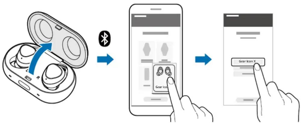 SAMSUNG SMR140 - Connector les écouteurs à un appareil mobile non Samsung (ou la fenêtre contextuelle n'apparait pas) - 2