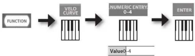 ROLAND RD64 - Changing Settings (FUNCTION Mode) - 3