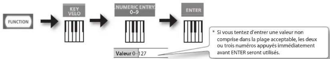 ROLAND RD64 - Spécification de la Valeur de Velocité du Clavier (KEY VELO) - 1