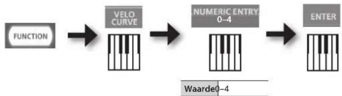 ROLAND RD64 - Indicator en deinstallingen die hij weergeeft - 5