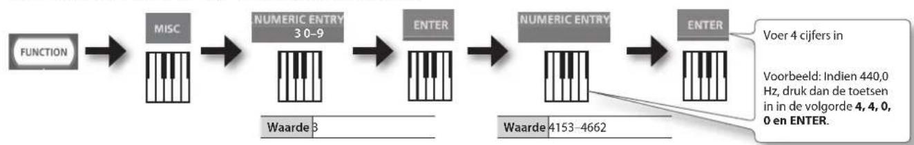 ROLAND RD64 - Stemmen volgens de toonhoogte van andere instrumenten (Master Tune) - 1