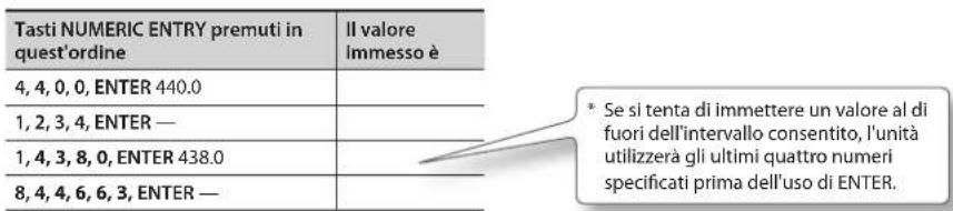 ROLAND RD64 - Utilizzo dei tasti NUMERIC ENTRY per l'immissione di un valore - 2