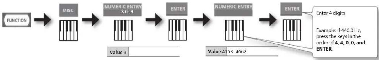 ROLAND RD64 - Tuning to Other Instruments' Pitches (Master Tune) - 1