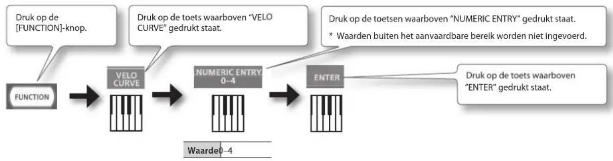 ROLAND RD64 - Indicator en deinstallingen die hij weergeeft - 3