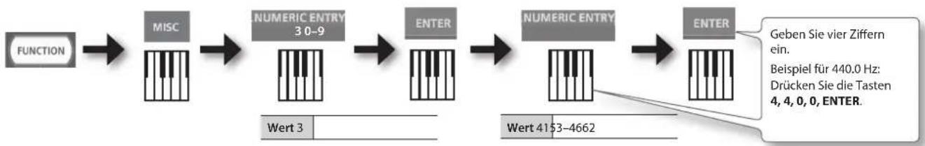 ROLAND RD64 - Einstellen der Gesamtstimmung (Master Tune) - 1