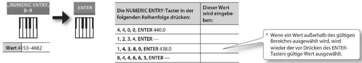 ROLAND RD64 - Eingabe eines nummerischen Wertes - 1