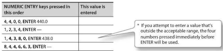 ROLAND RD64 - Using NUMERIC ENTRY to enter a value - 2