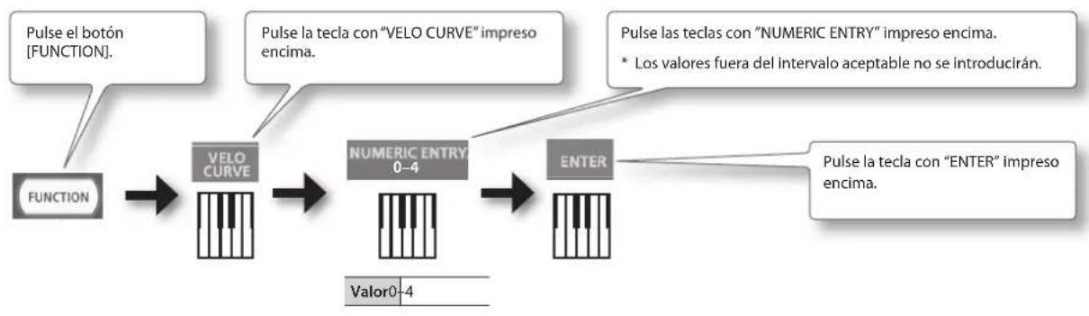 ROLAND RD64 - Elindicador y losajustes quemuestra - 3