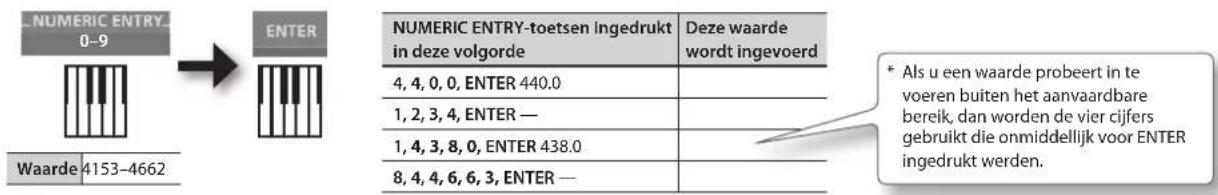 ROLAND RD64 - NUMERIC ENTRY gebruiken om een waarde in te voeren - 1