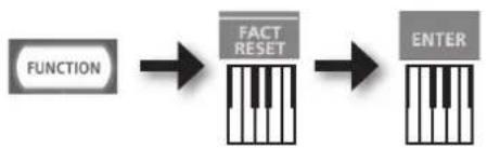 ROLAND RD64 - Rétablissement des paramètres d'usine (FACT RESET) - 1