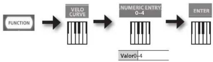 ROLAND RD64 - Elindicador y losajustes quemuestra - 5