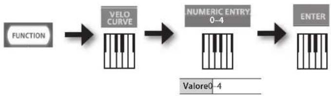 ROLAND RD64 - Selezione della curva di velocity (VELO CURVE) - 1
