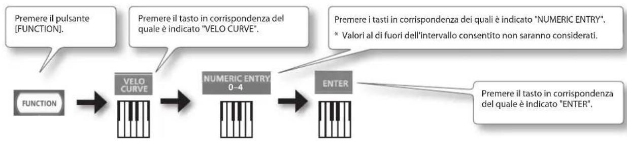 ROLAND RD64 - Modifica delle impostazioni (modalità FUNCTION) - 1