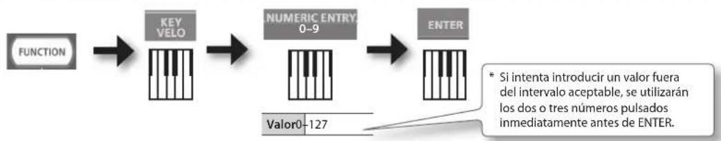 ROLAND RD64 - Elindicador y losajustes quemuestra - 6