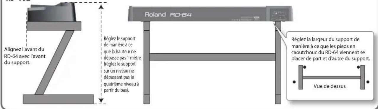 ROLAND RD64 - Installation du RD-64 sur un support - 1
