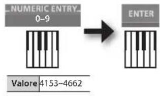 ROLAND RD64 - Utilizzo dei tasti NUMERIC ENTRY per l'immissione di un valore - 1