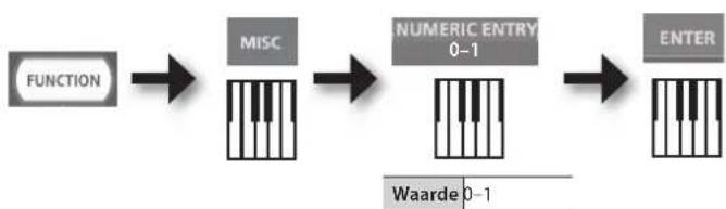 ROLAND RD64 - WAARSCHUWING - 1