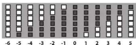 ROLAND RD64 - Pulsanti OCTAVE [+] [-], pulsante [TRANSPOSE] - 1