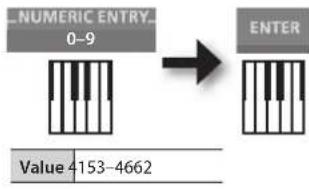 ROLAND RD64 - Using NUMERIC ENTRY to enter a value - 1