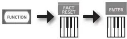 ROLAND RD64 - Ripristino delle impostazioni di fabbrica (FACT RESET) - 1