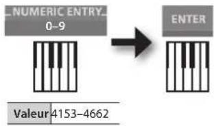 ROLAND RD64 - Utilisation de NUMERIC ENTRY pour saisir une valeur - 1
