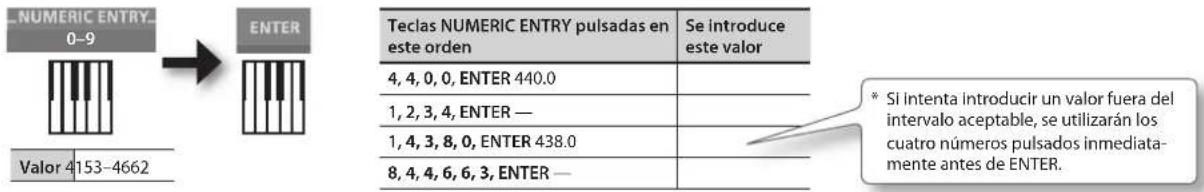 ROLAND RD64 - Utilizar NUMERIC ENTRY para introducir un valor - 1