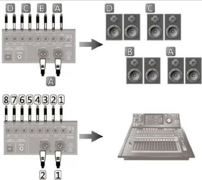 ROLAND INTEGRA7 - INDIVIDUAL 1-8 接口 - 1