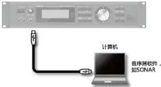 计算机 音序器软件, 如SONAR